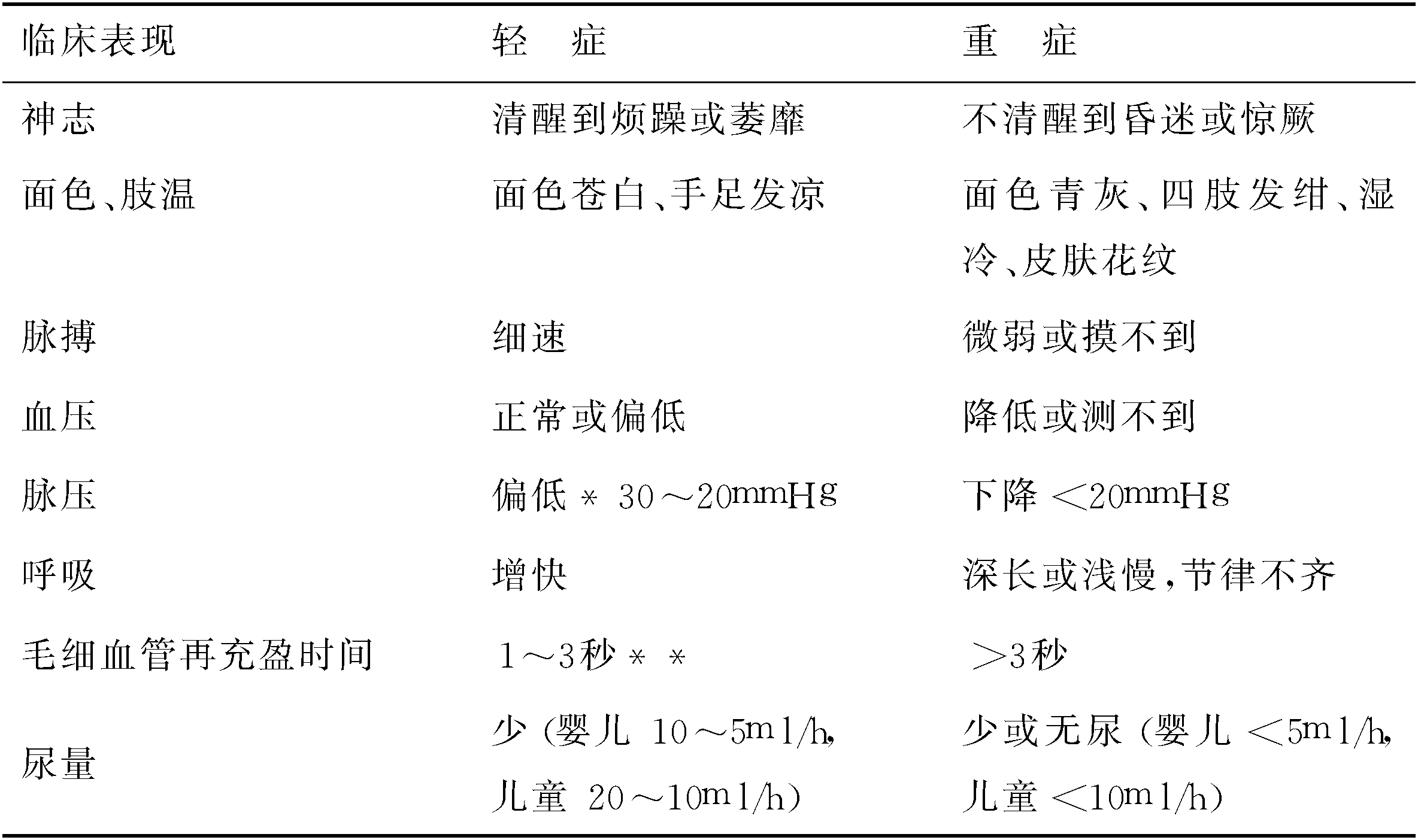 感染性休克