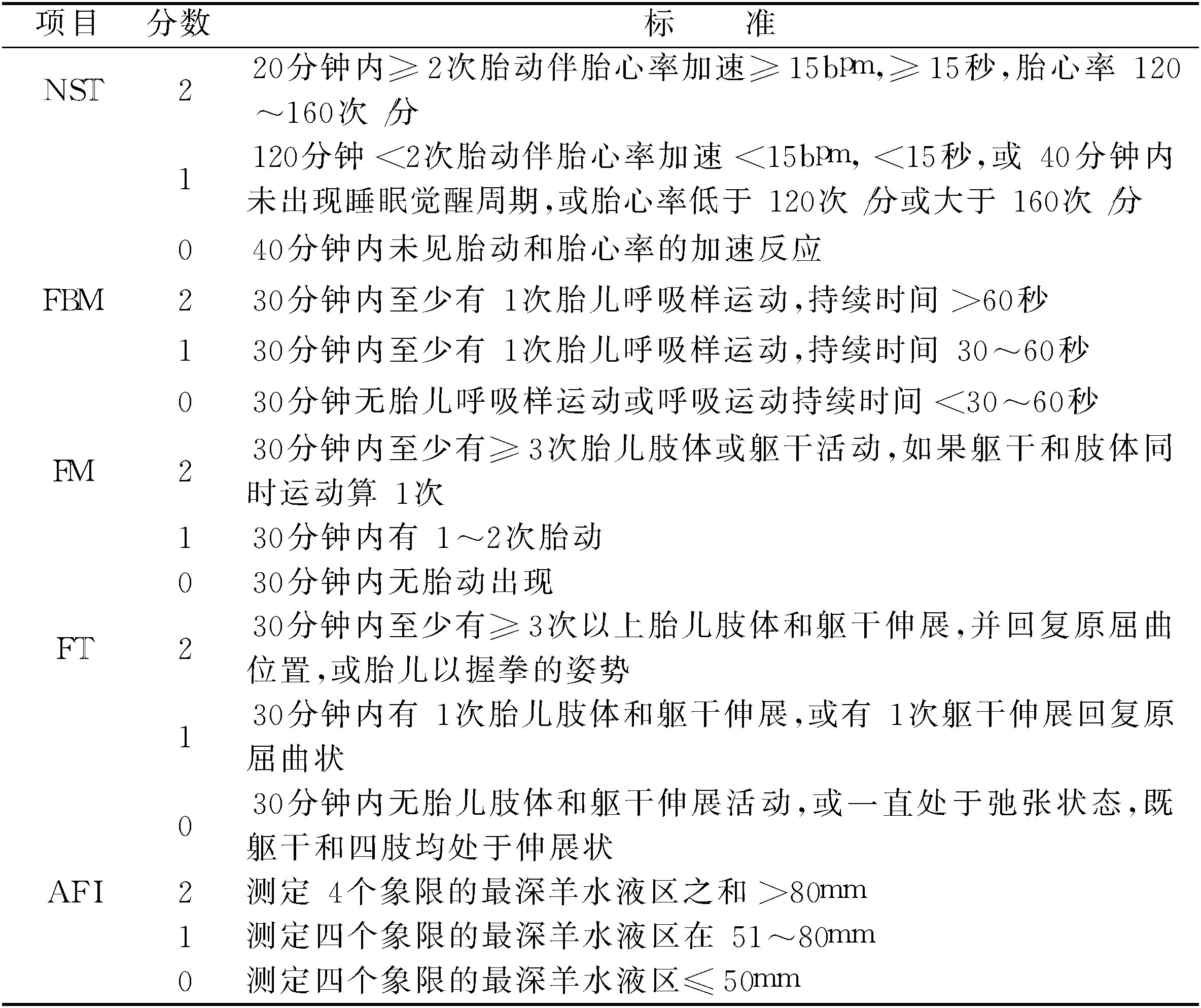 第七節(jié)孕婦監(jiān)護(hù)與管理