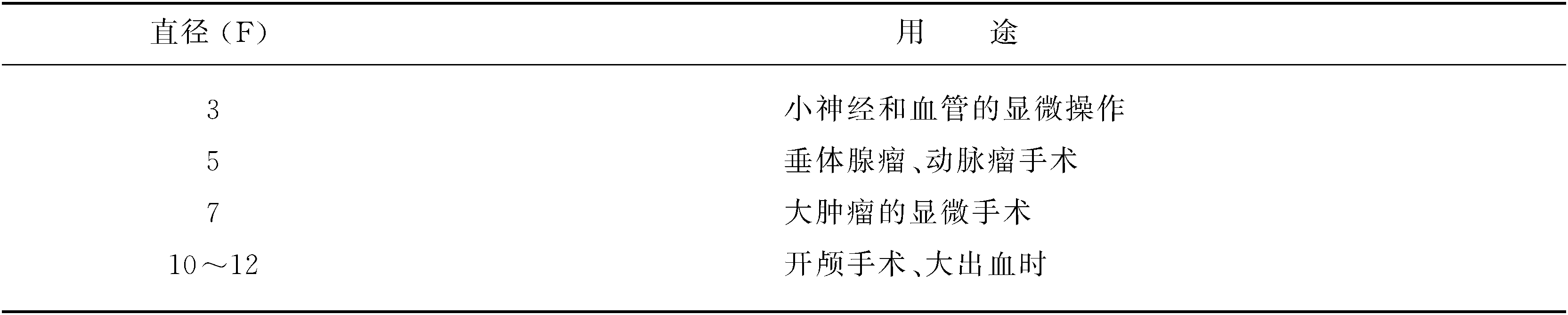 2.1　神经外科主要手术器械设备