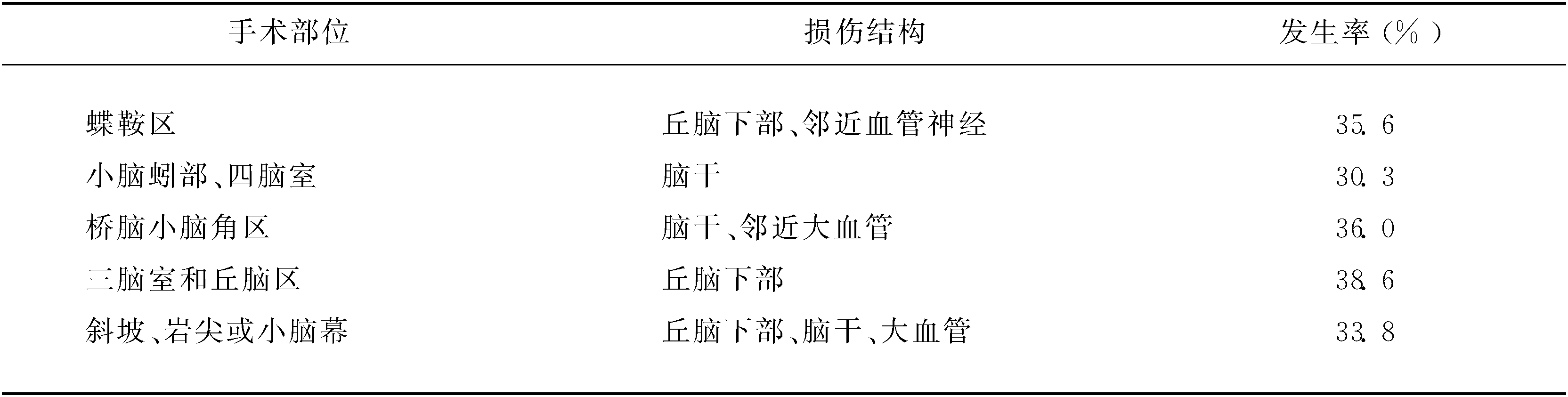 2.6　常见术后并发症及处理