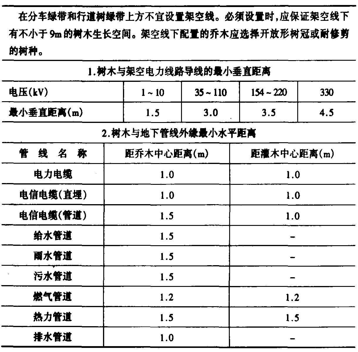 1-7-4 公路绿化