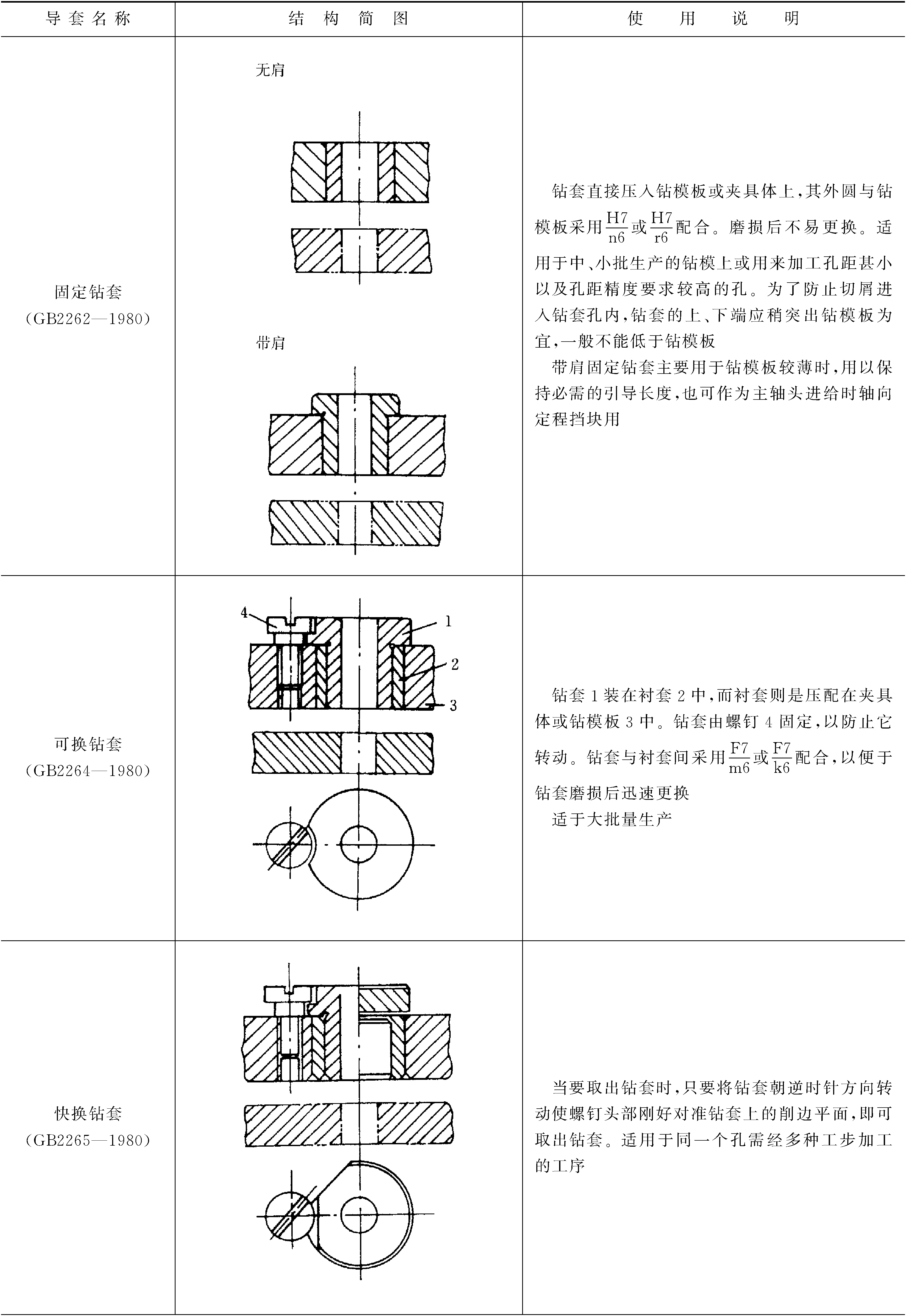 5.2 引導(dǎo)裝置設(shè)計