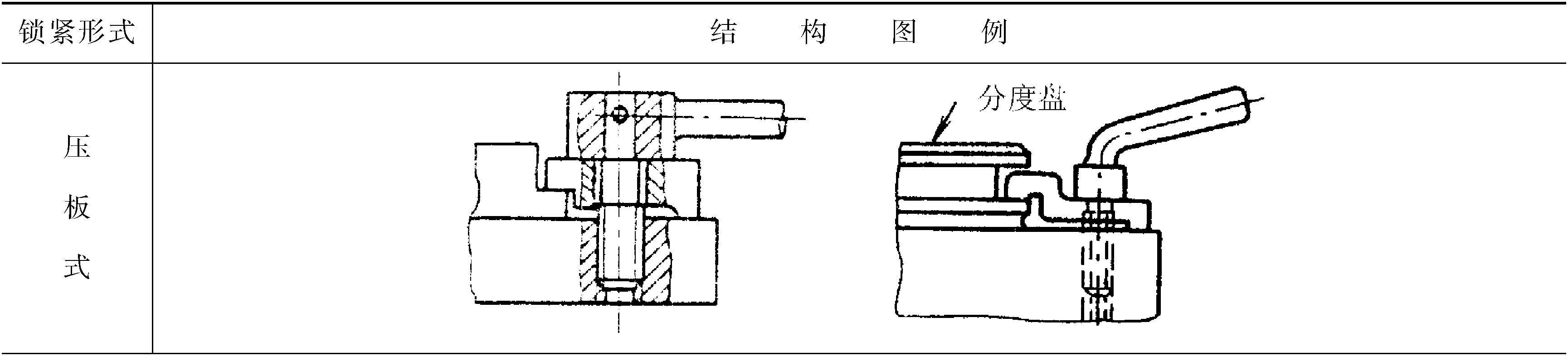 6.4 分度裝置的鎖緊機(jī)構(gòu)