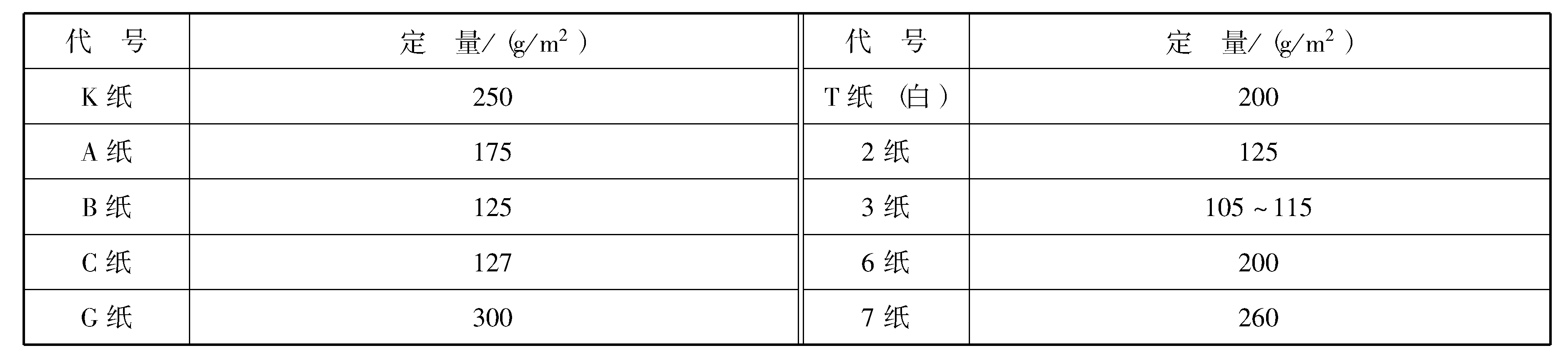 第一节　纸箱