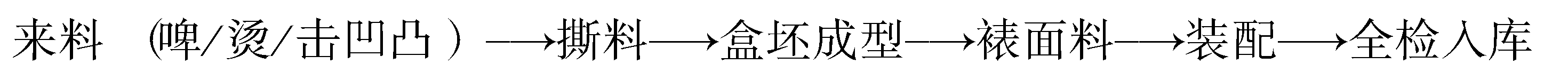 第三節(jié)　精品盒