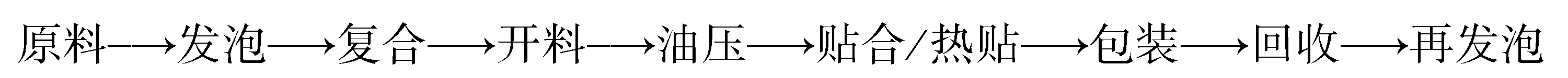 第二節(jié)　EPE緩沖材料包裝