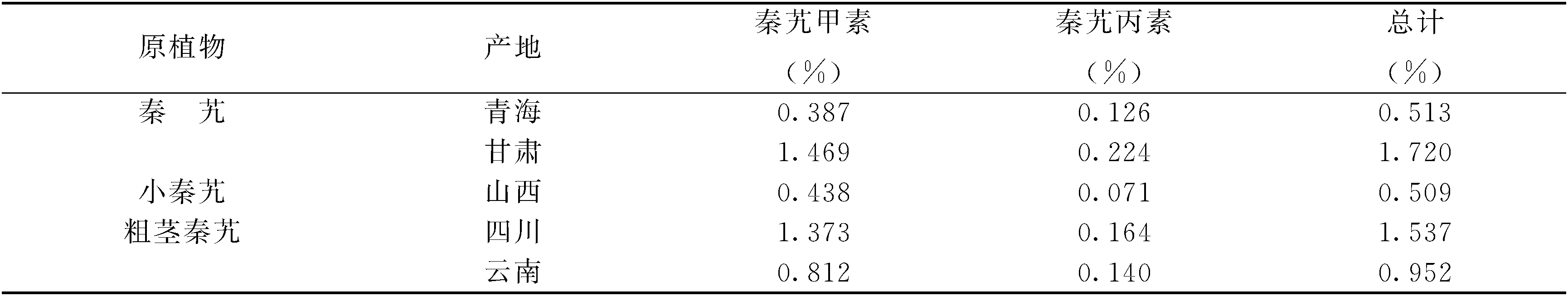 第一節(jié)　秦艽的植物學(xué)