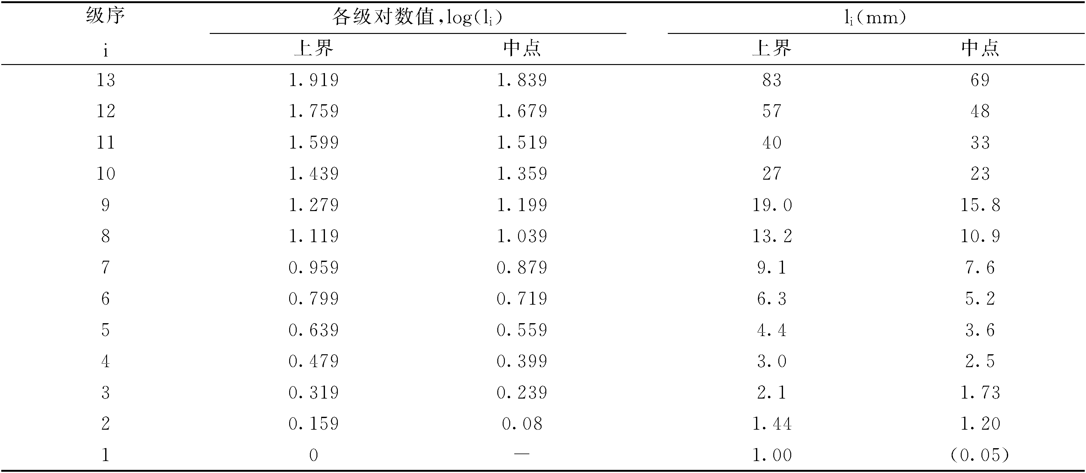 第四節(jié)　測(cè)試工具
