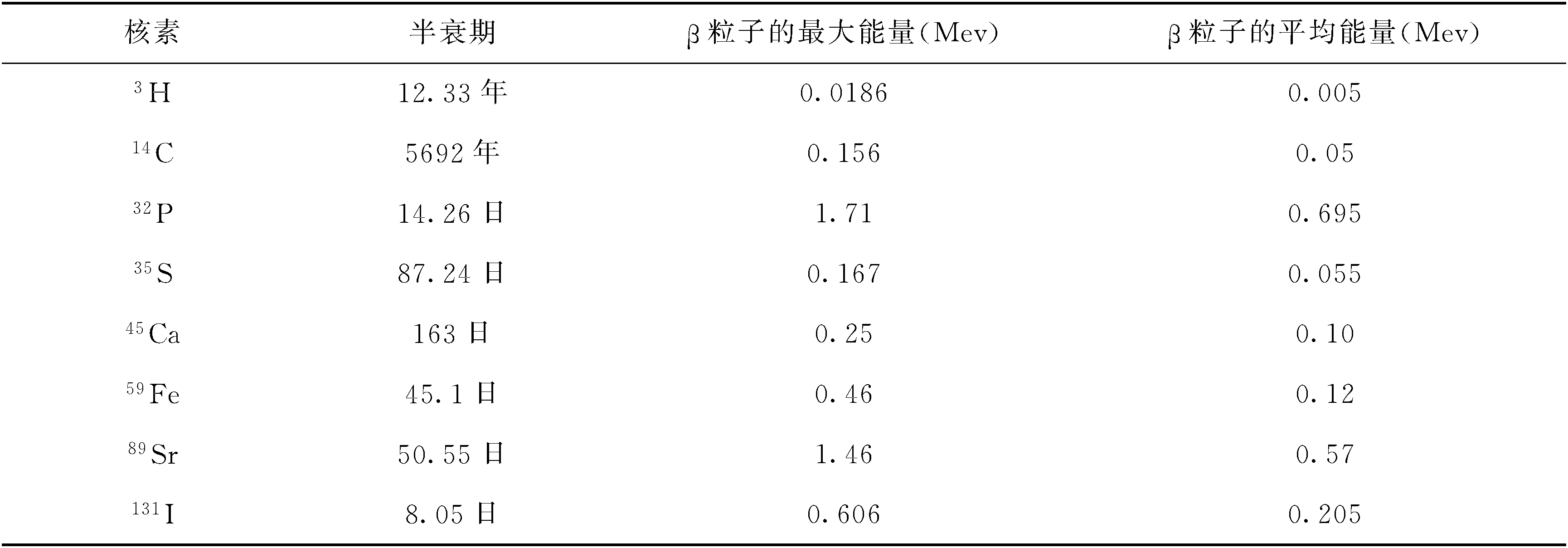 第三節(jié)　放射自顯影技術(shù)