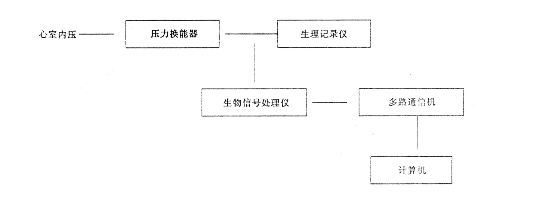 第四節(jié)　心室肌收縮功能的測定