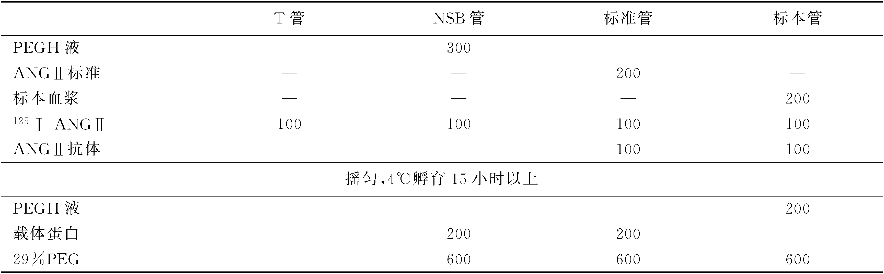 第十節(jié)　血漿血管緊張素Ⅱ測定方法