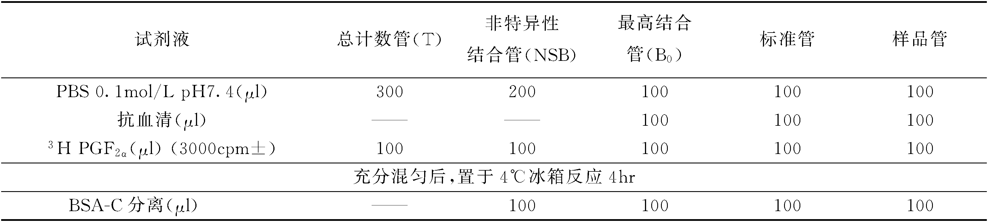 第五节　花生四烯酸代谢产物的测定方法