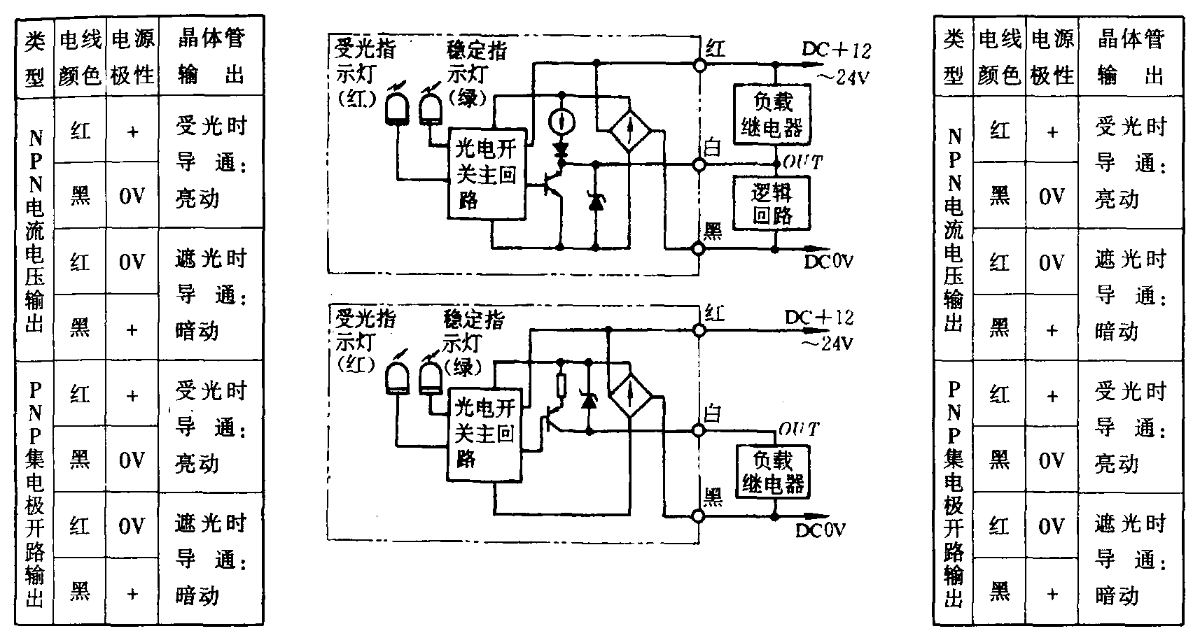 5.2 MGK光電開(kāi)關(guān)