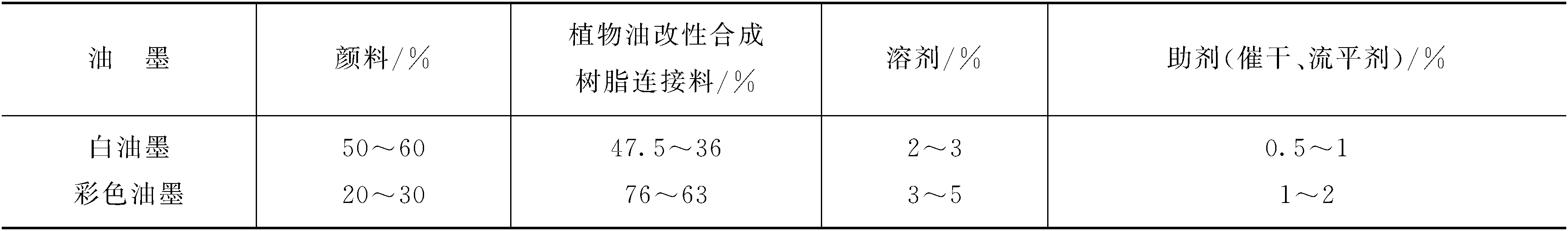 4.1.6　帶鋼印刷材料