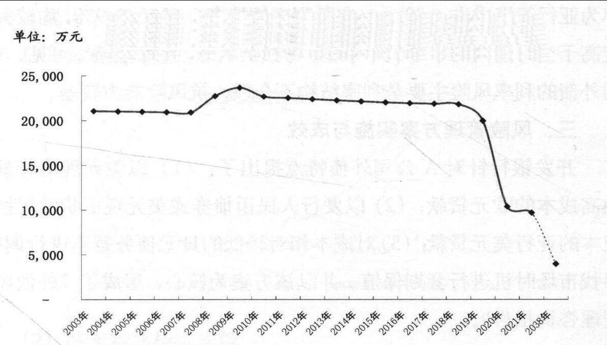 案例 第30号 成功的外债风险管理可使银企两利