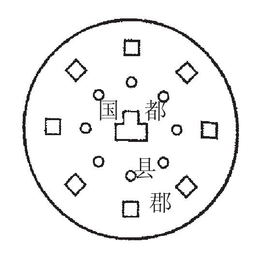 第二章 郡縣制之始起