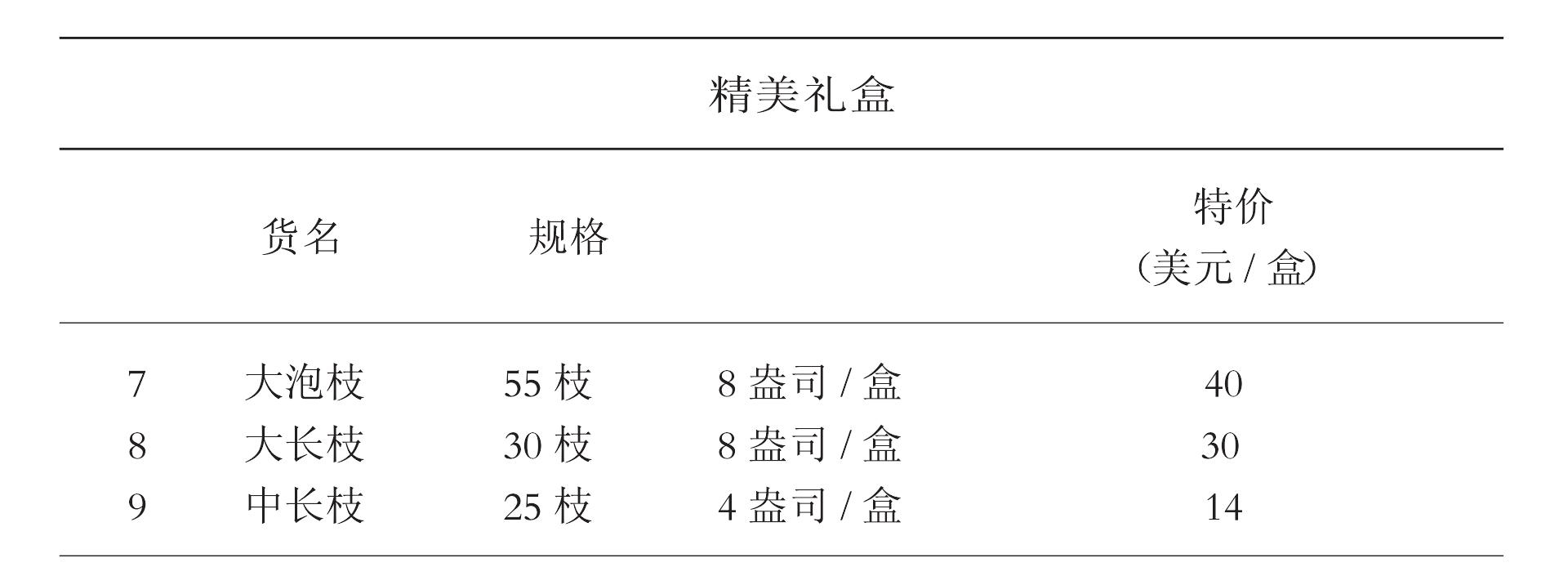 3 美國(guó)西洋參市場(chǎng)營(yíng)銷(xiāo)概況