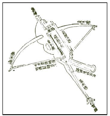诸葛连弩示意图