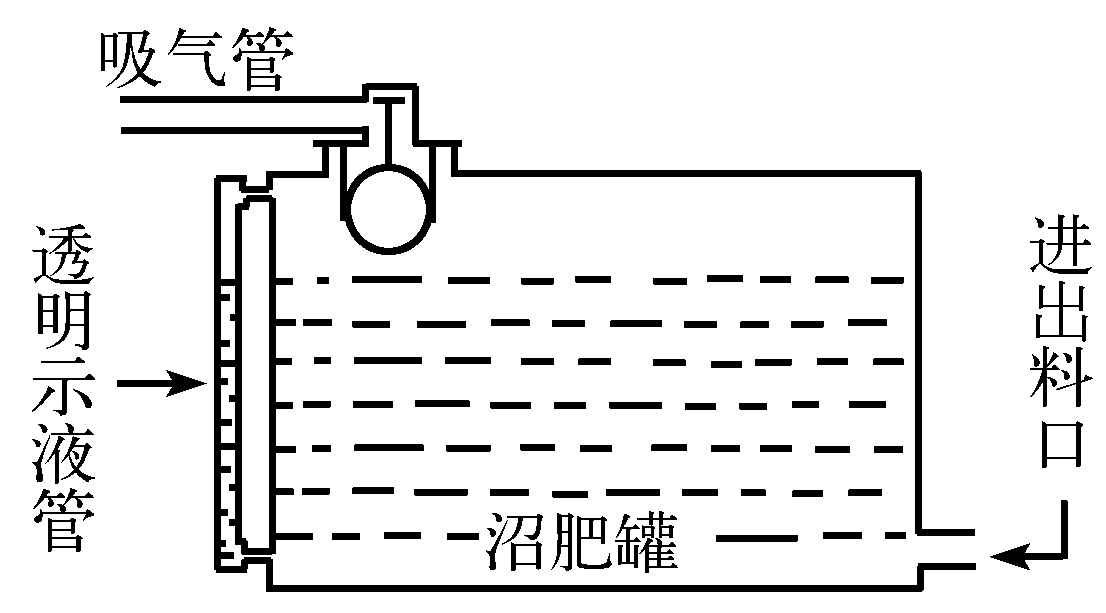 第四節(jié)　出料機具應(yīng)用注意事項