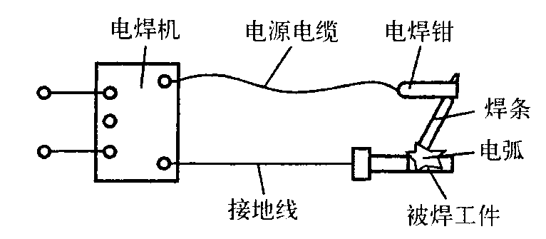 2.6.1 電弧焊工具