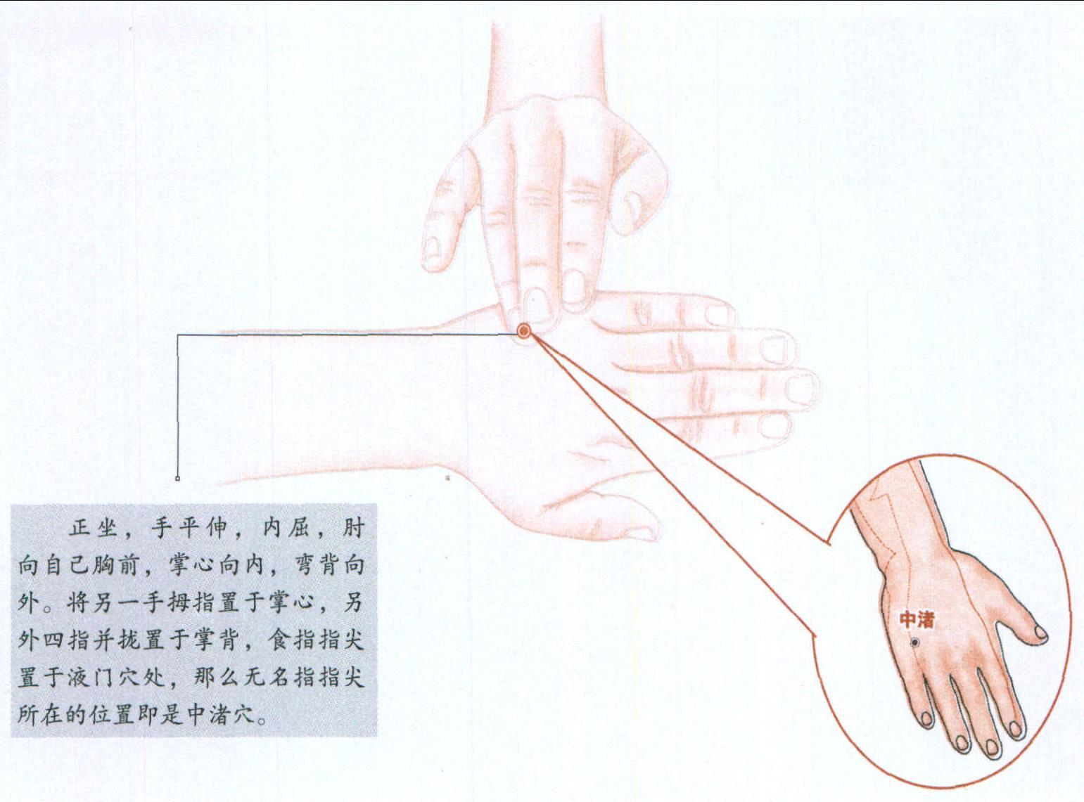 中渚穴