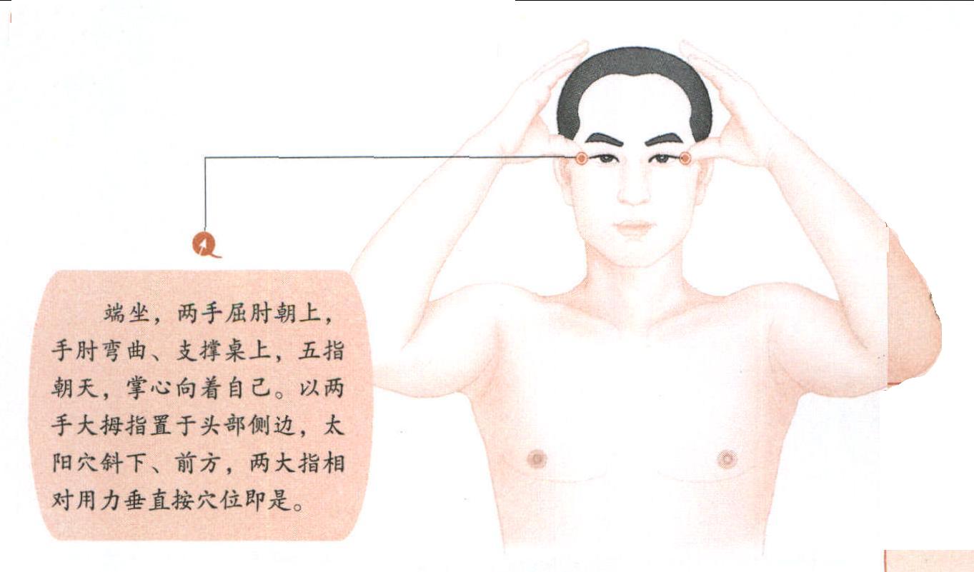 瞳子髎穴
