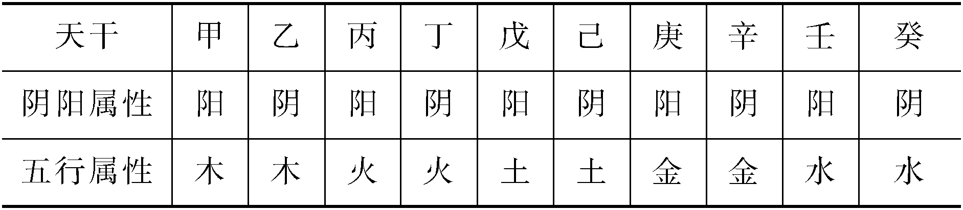 第八節(jié)　運(yùn)氣學(xué)說與中醫(yī)傳染病
