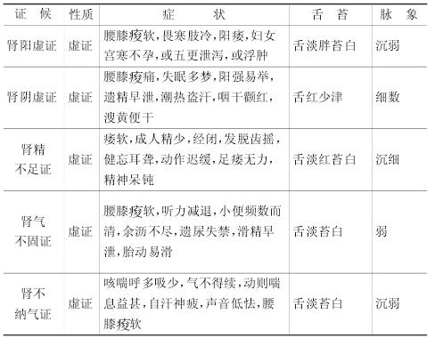 五、腎陰虛證
