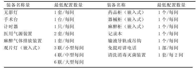 三 潔凈手術(shù)室的基本裝備見表1－2