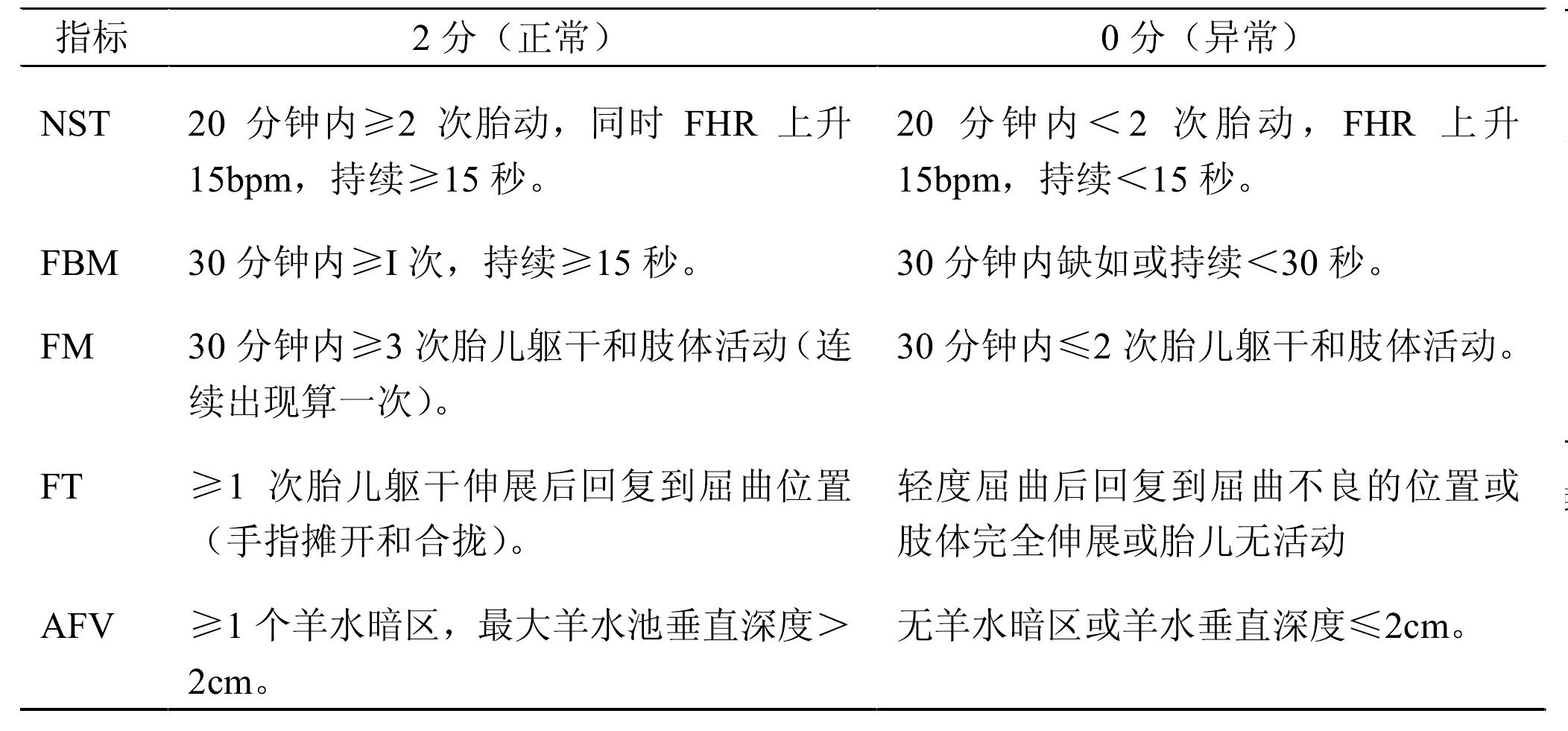 第五節(jié) 胎兒窘迫
