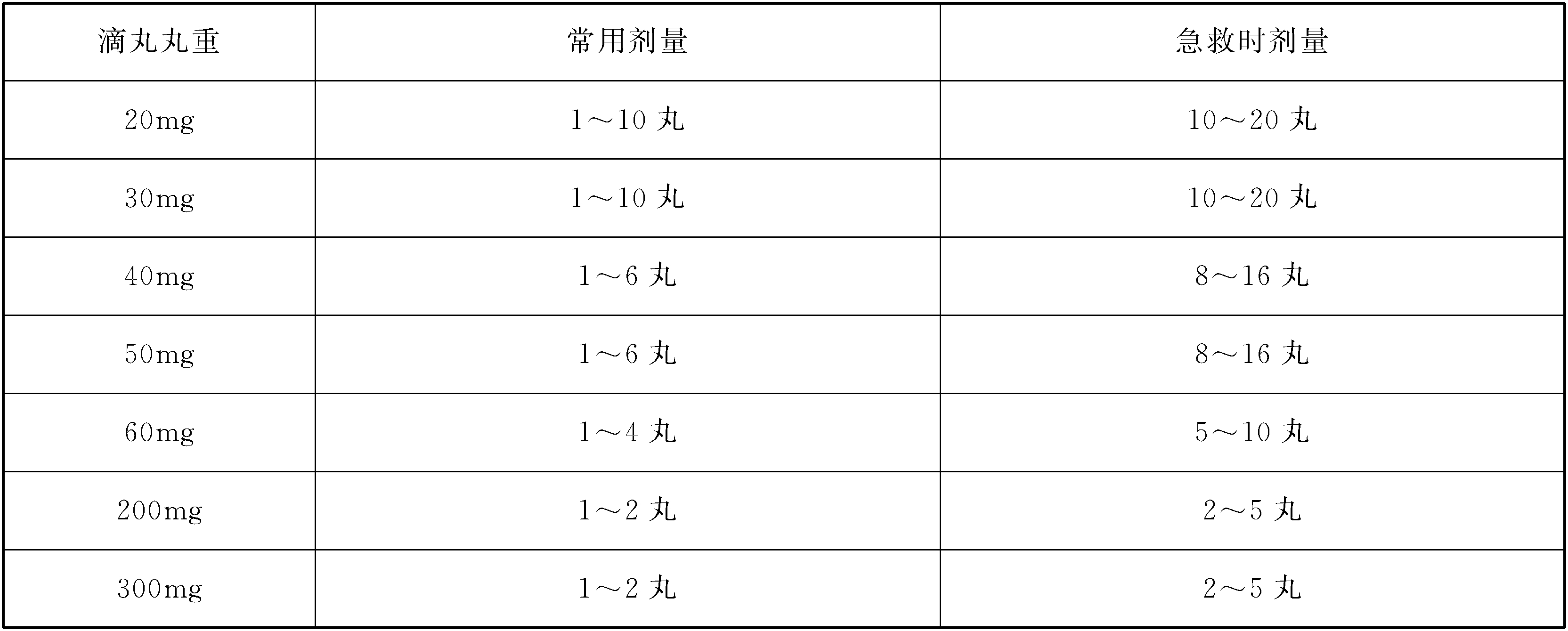 第四節(jié) 不宜制成滴丸的藥物