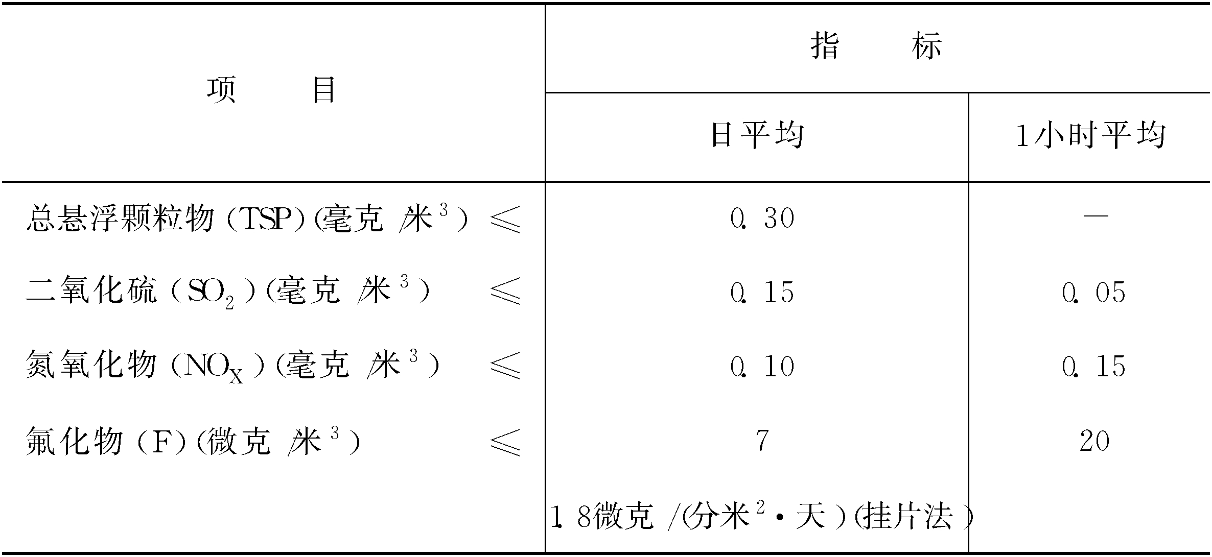 (二)有機(jī)蔬菜生產(chǎn)技術(shù)要求