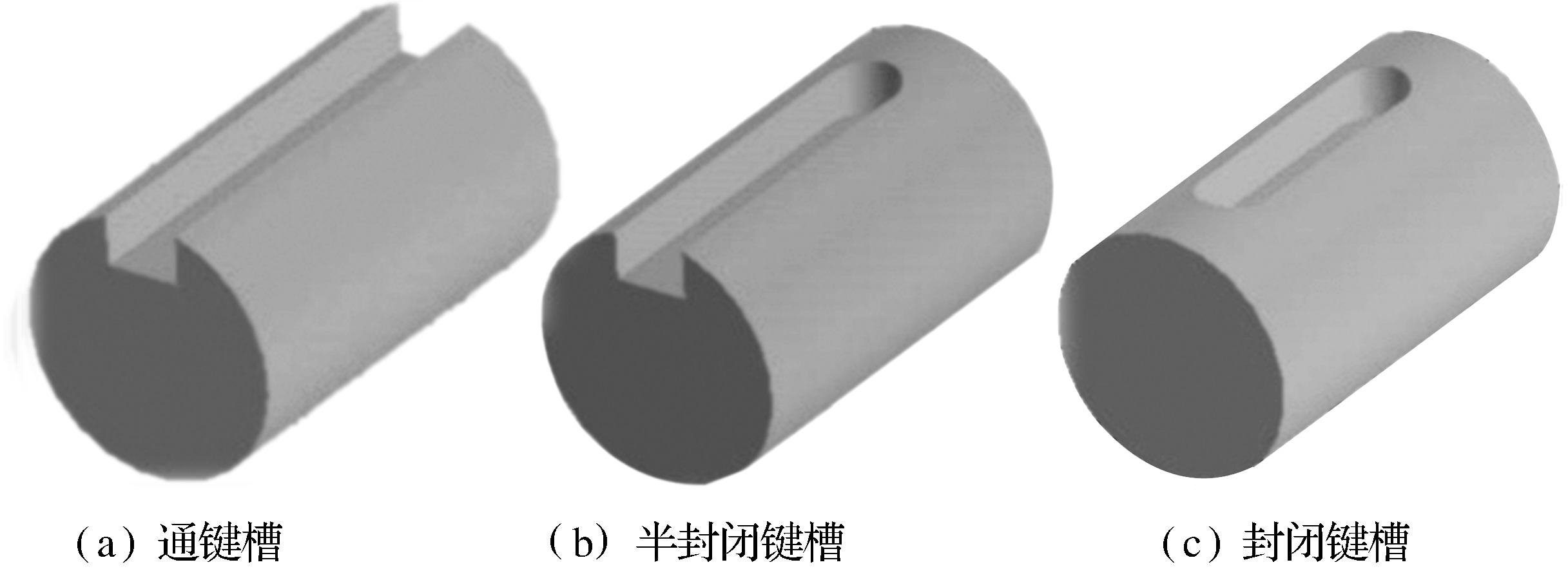 第三節(jié)　銑削鍵槽