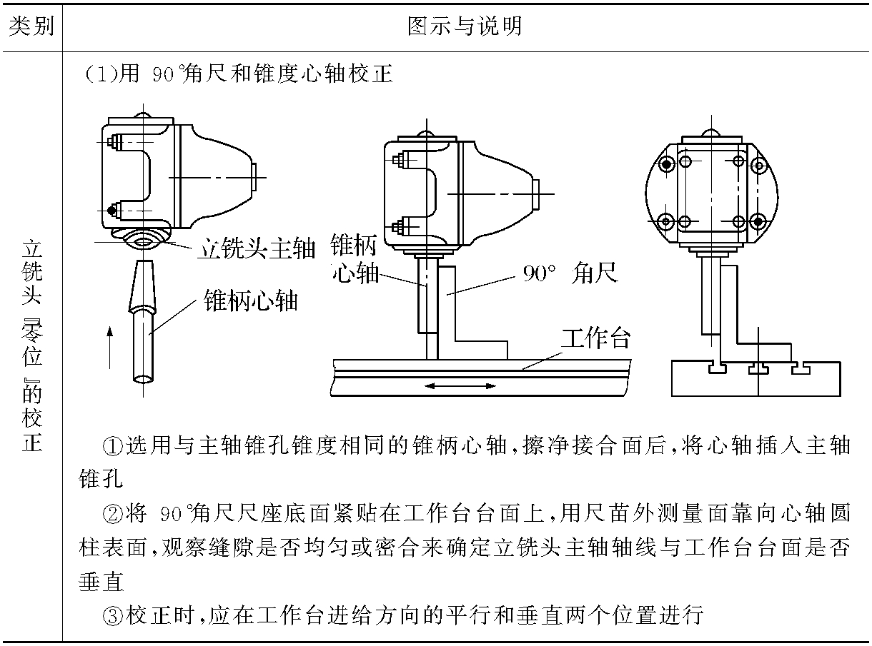 第三節(jié)　立銑頭和工作臺“零位”的校正