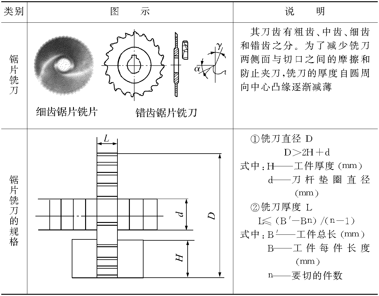 第七节　切断工件