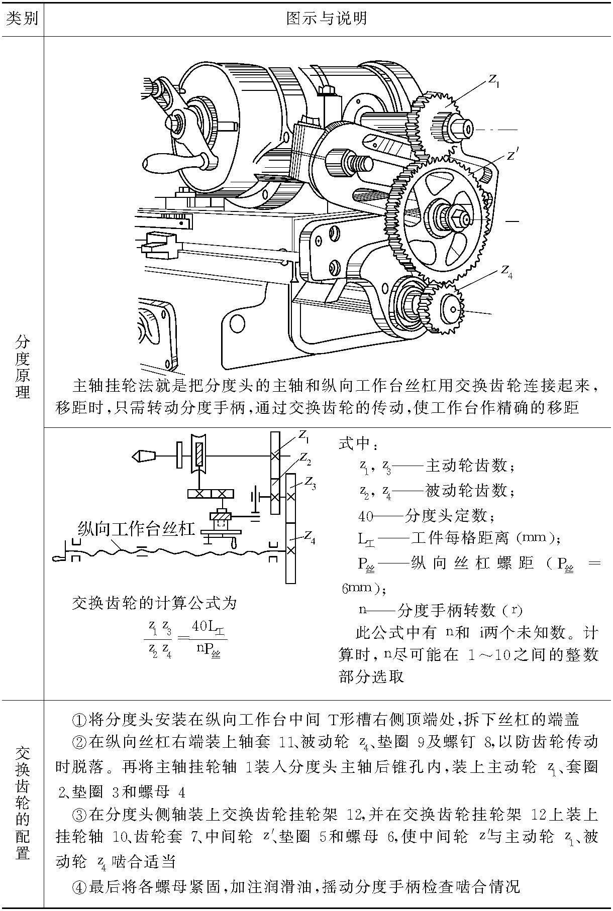 第四节　直线移距分度法