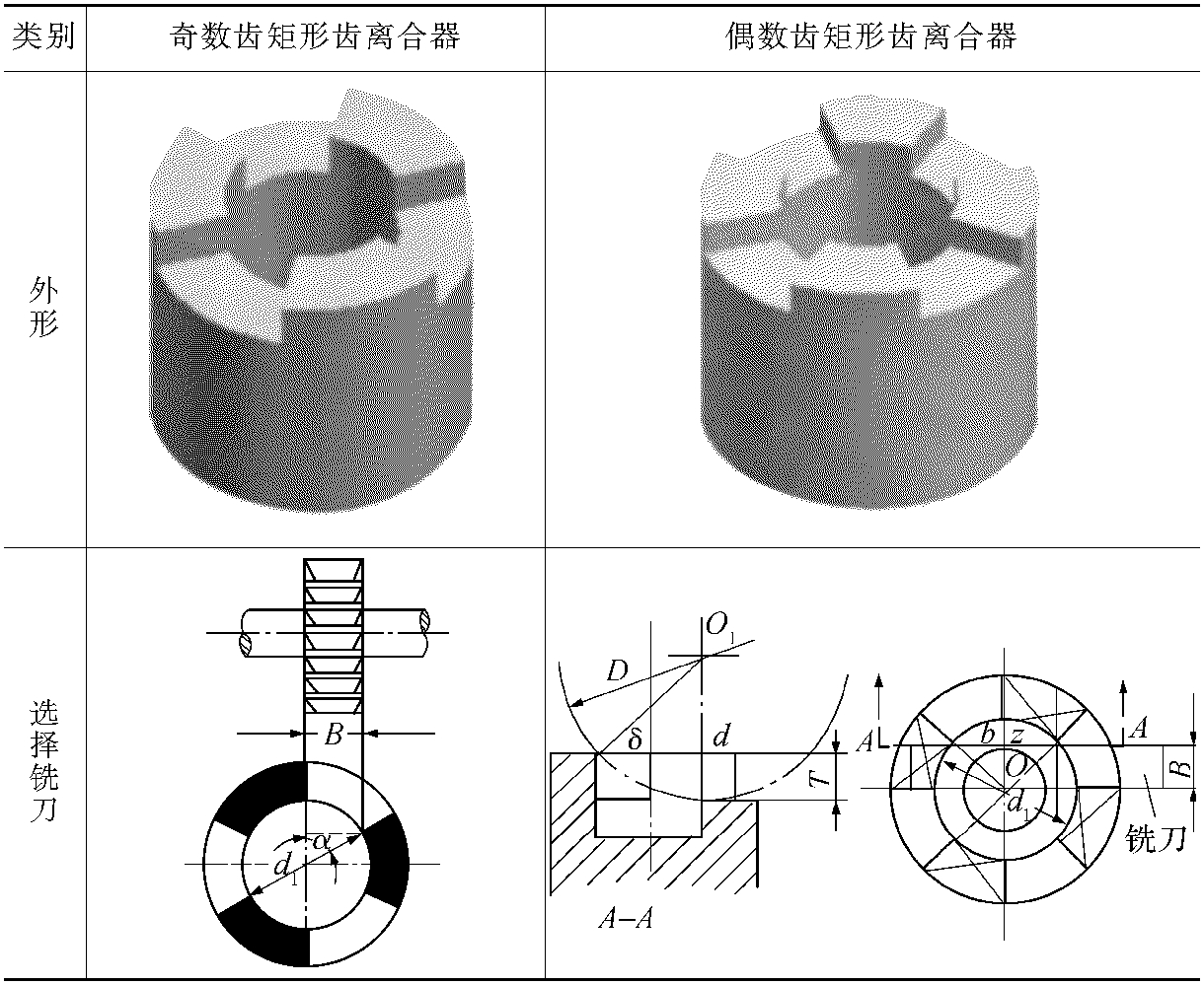 第二节　铣削矩形齿离合器