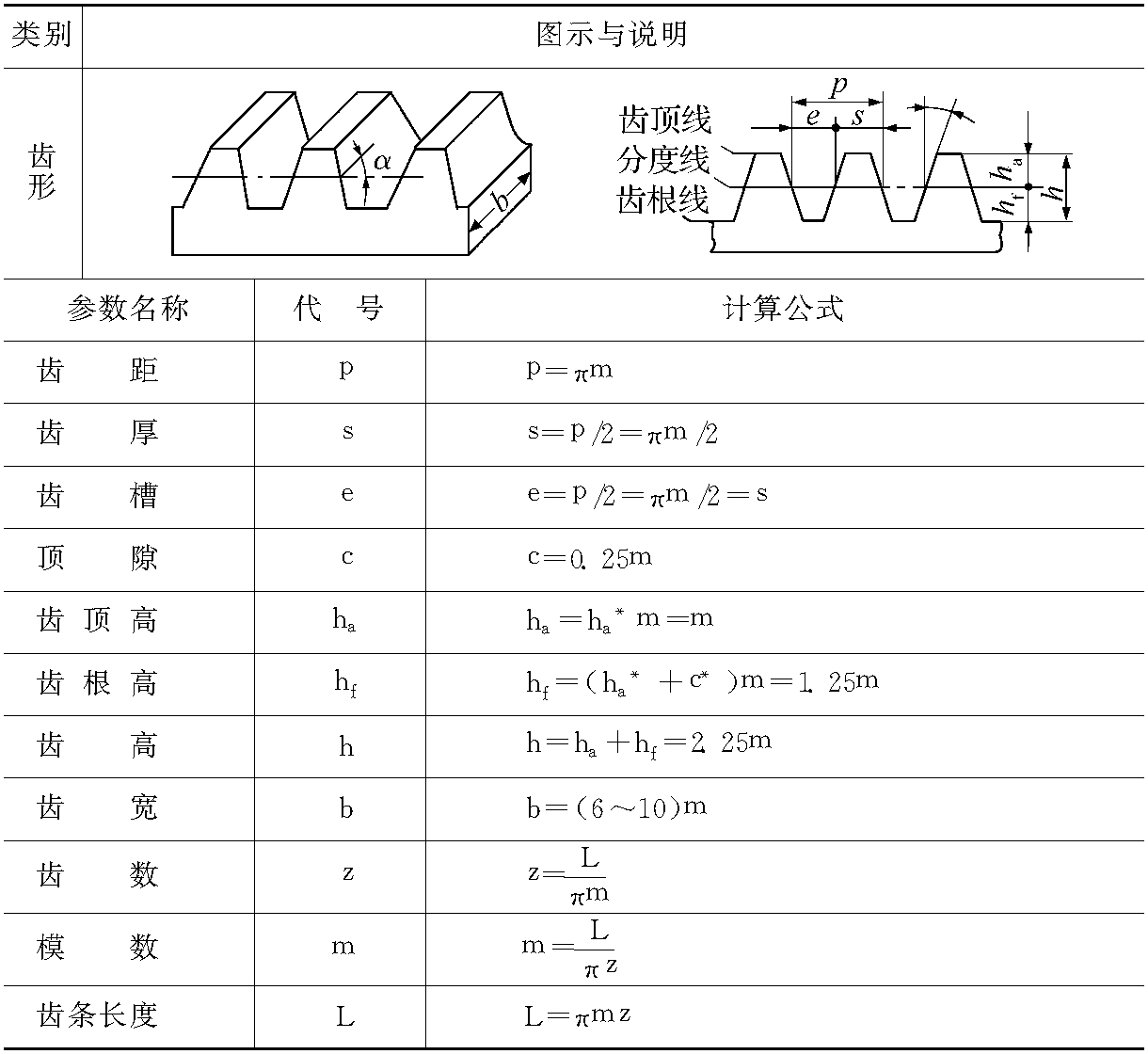 第五节　铣削直齿条