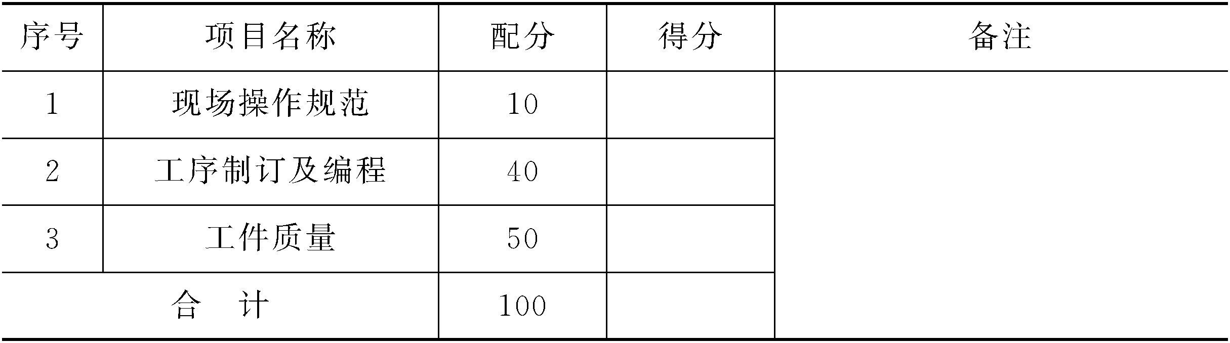 第二部分　應會題