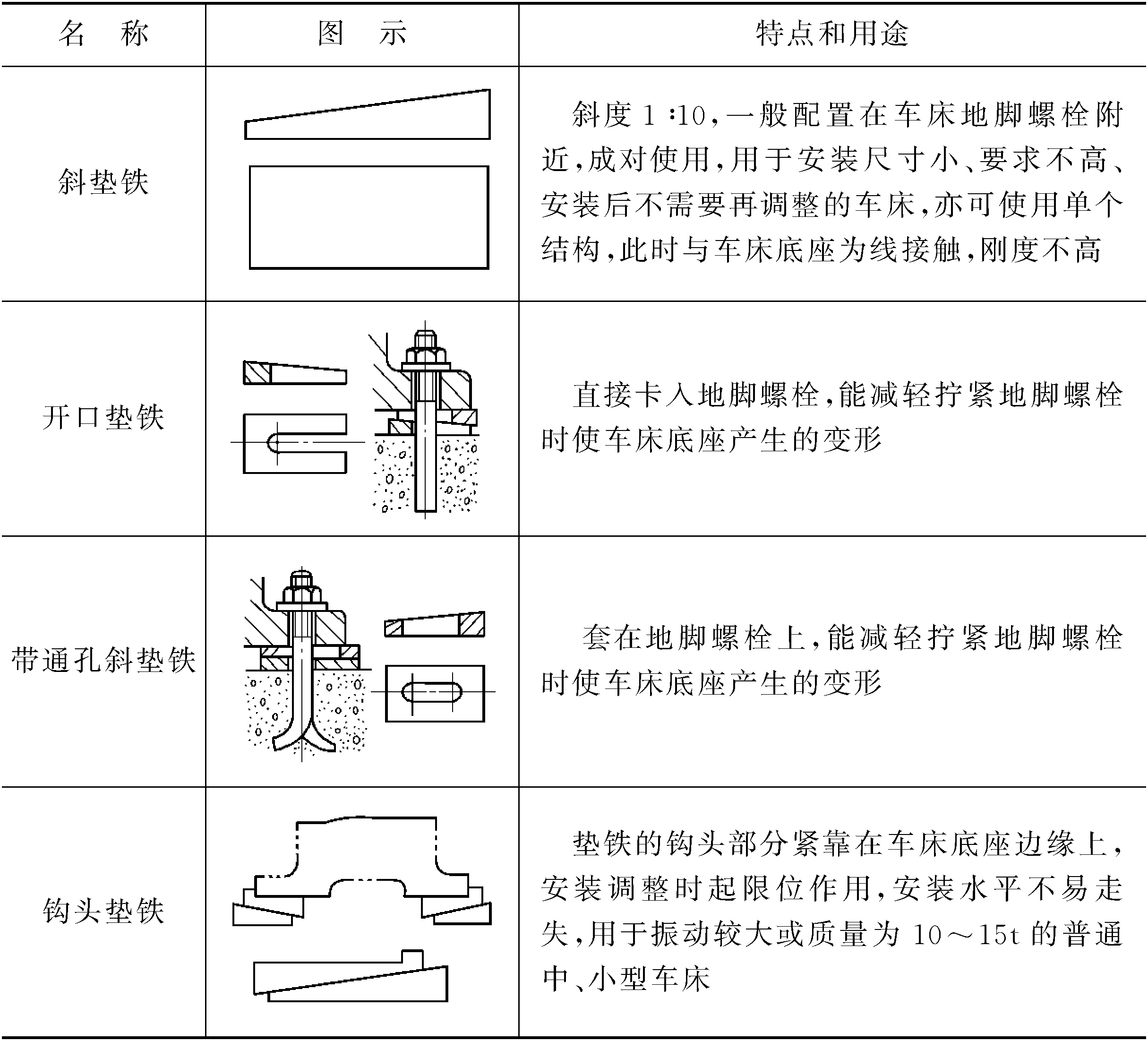 第一节　数控车床的安装与调试