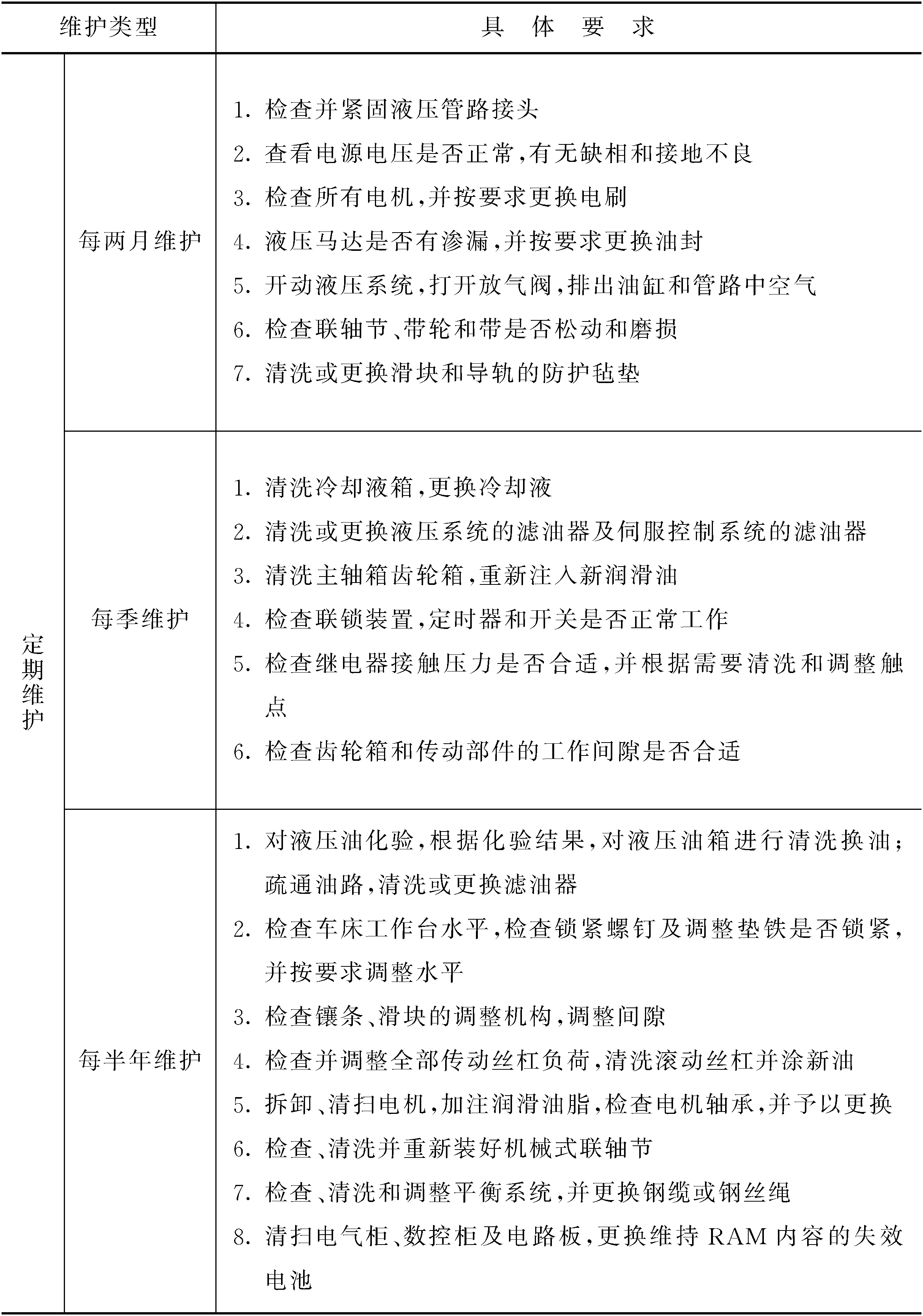 第三节　数控车床的维护与保养