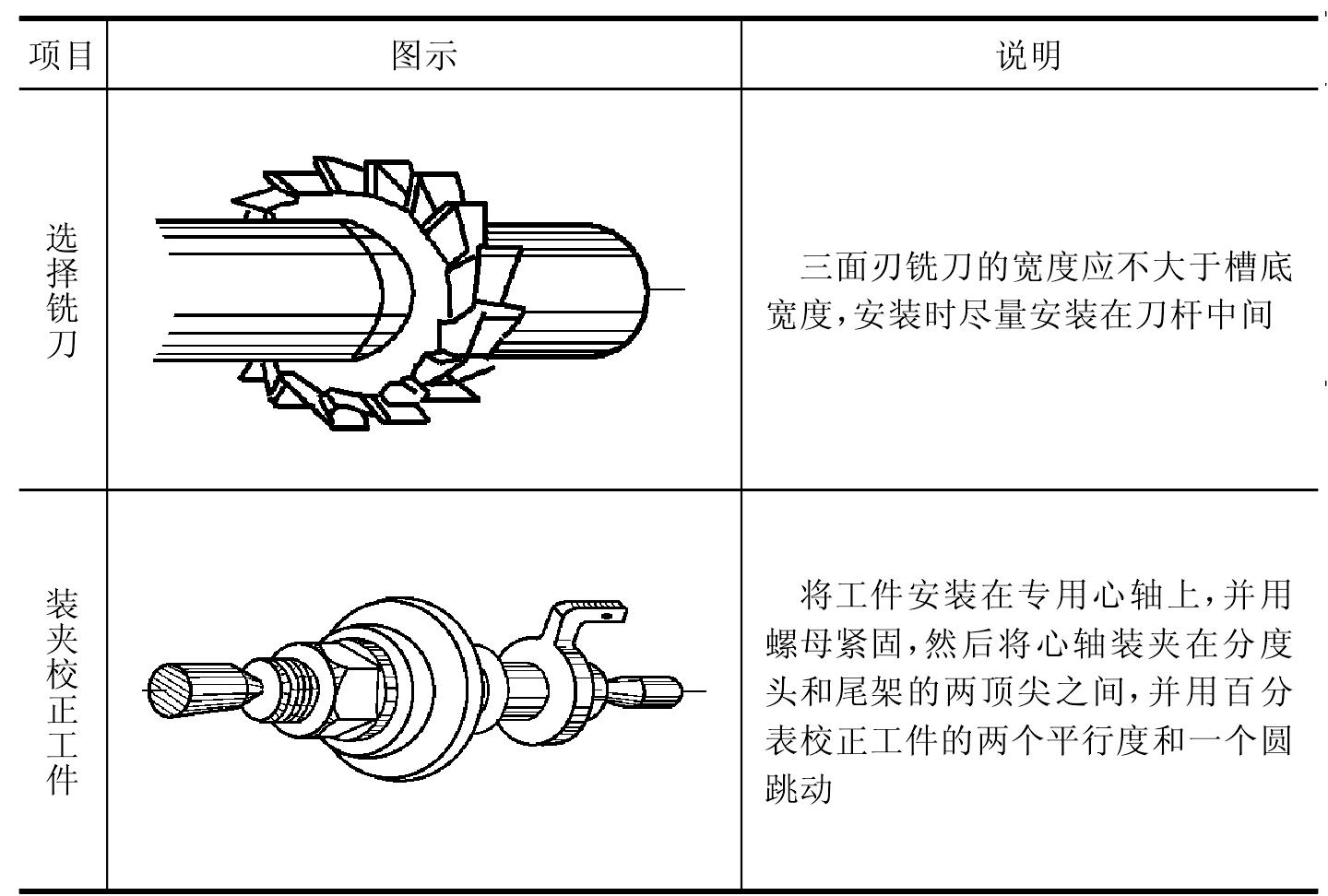 第二節(jié) 銑削齒形鏈鏈輪