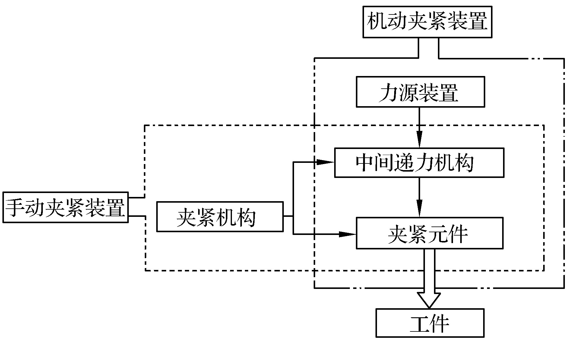 第七节 工件的夹紧及夹紧机构