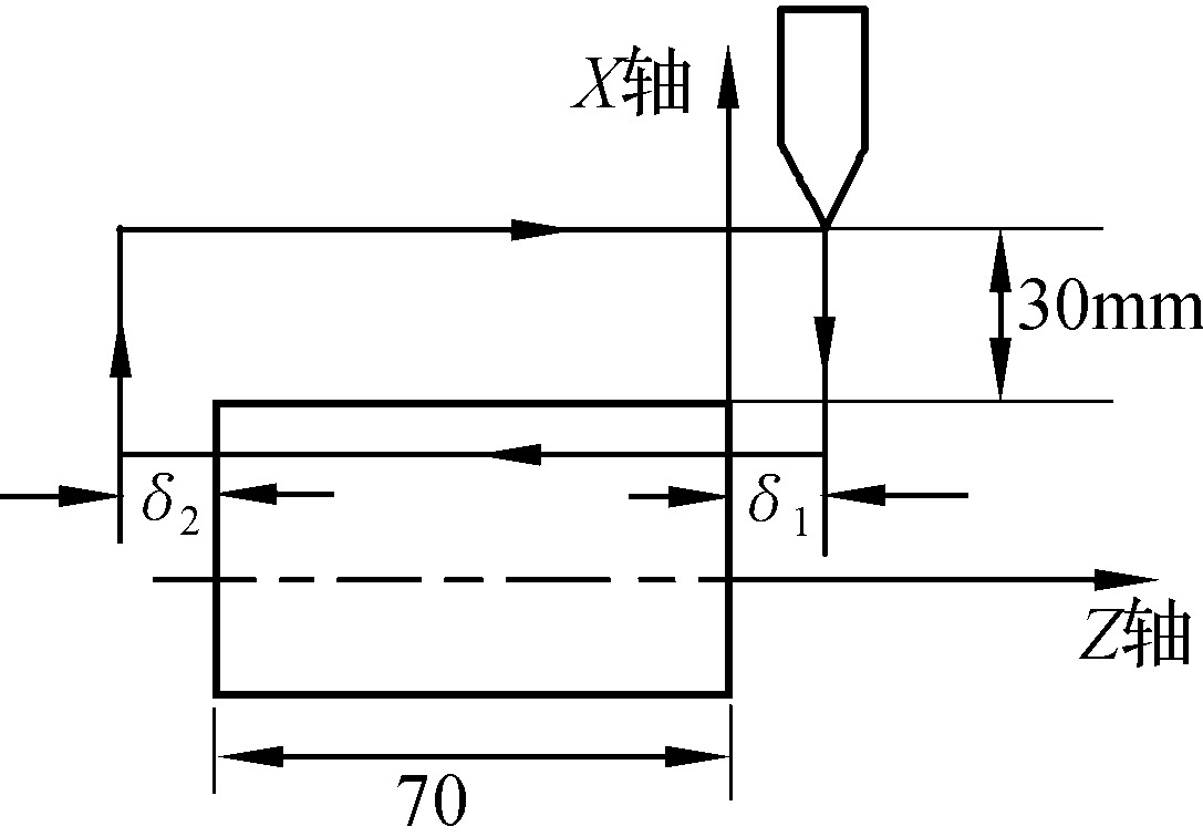 第五节　螺纹加工