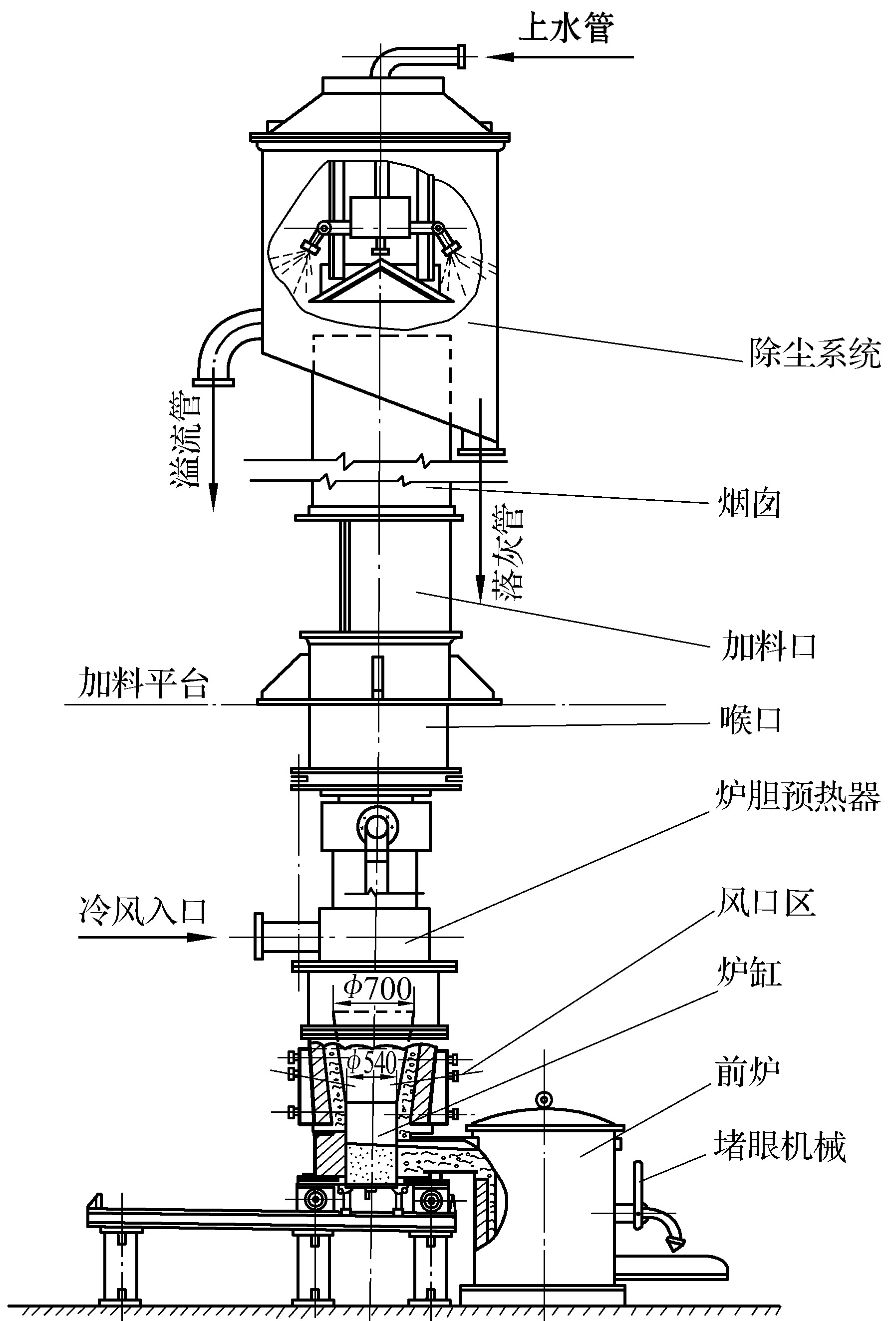 第一节　冲天炉的结构及辅助设备