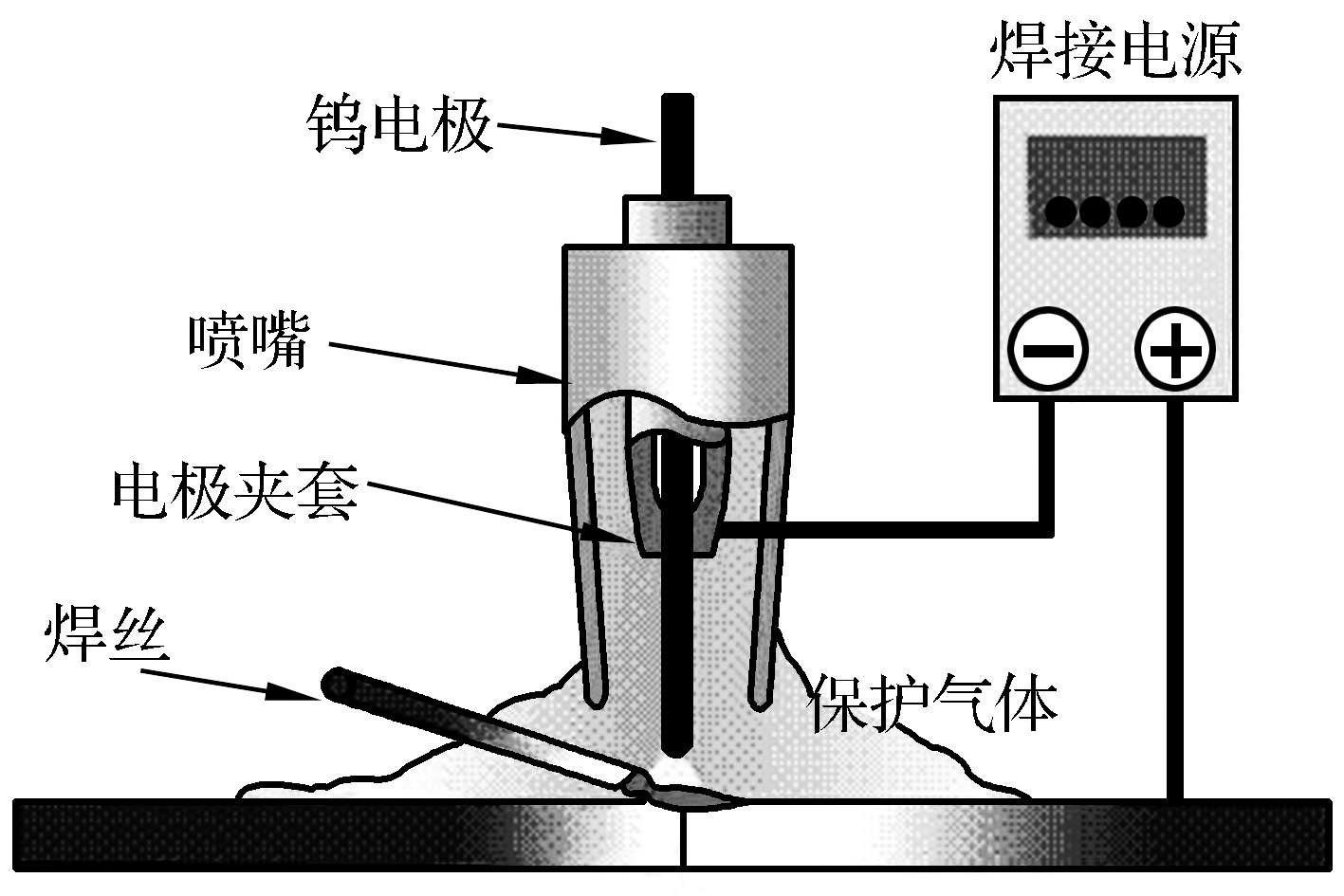 第一节　气体保护焊的分类及特点