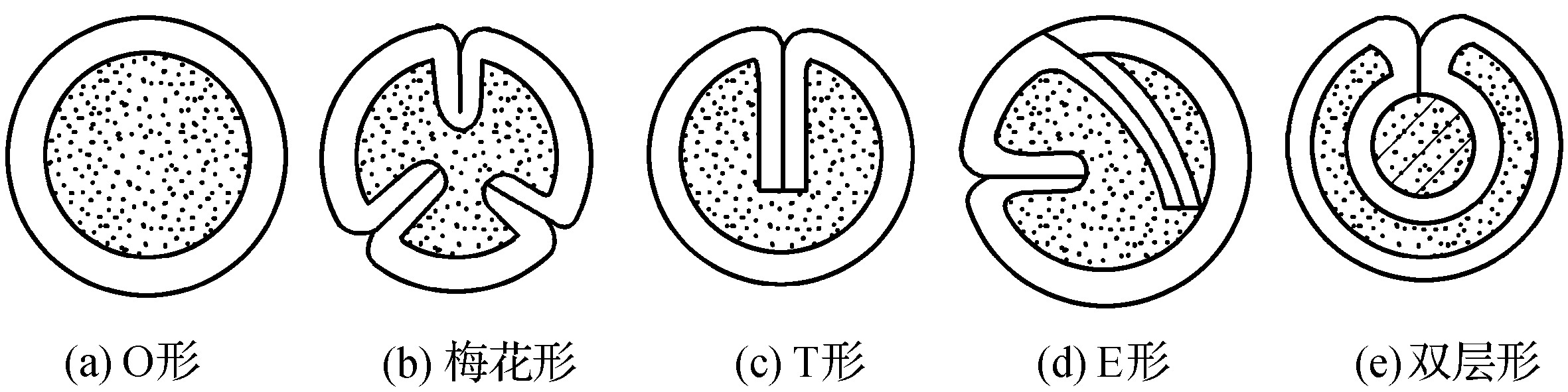 第六节　药芯焊丝CO<sub>2</sub>气体保护焊