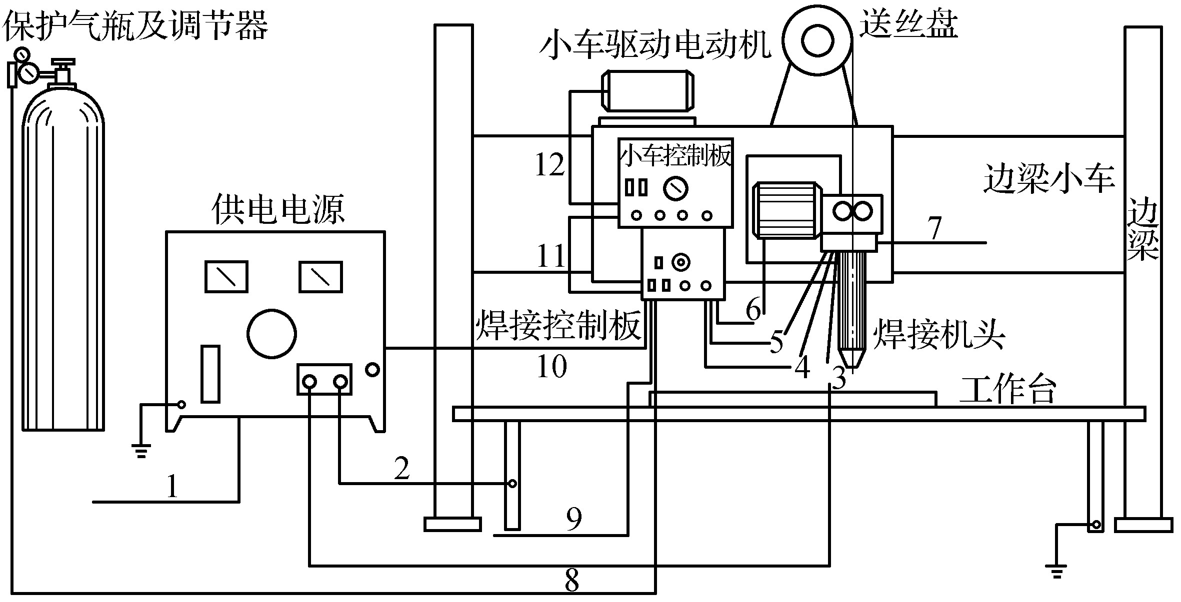 第二節(jié)　熔化極氬弧焊設(shè)備