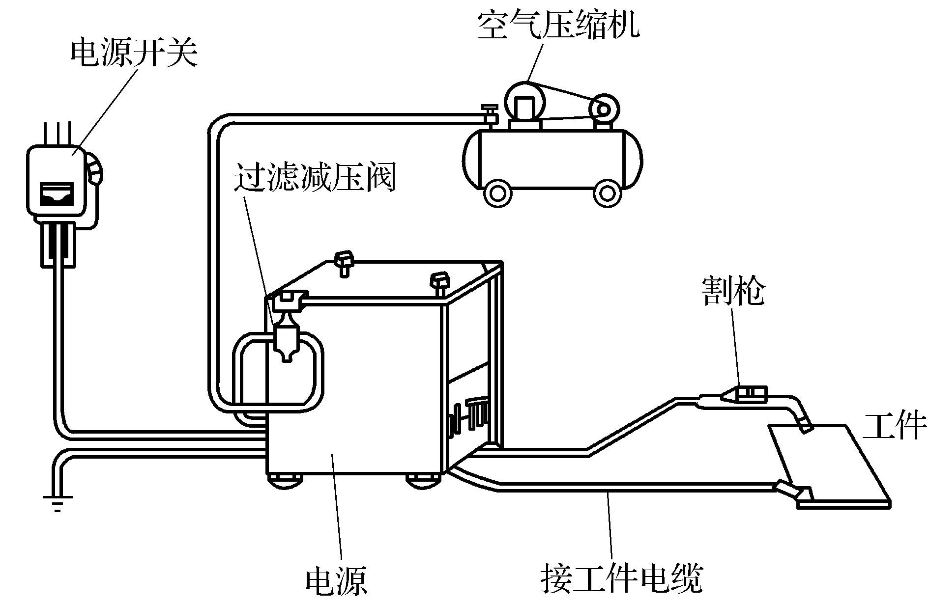 第二节　常用手工空气等离子切割设备及工艺参数