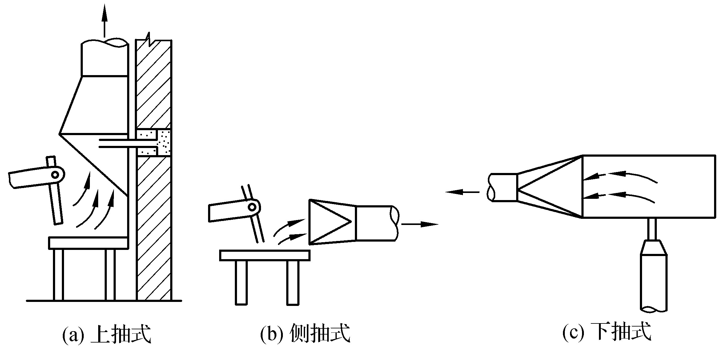 第四节　焊接烟尘及噪声的危害和防护措施